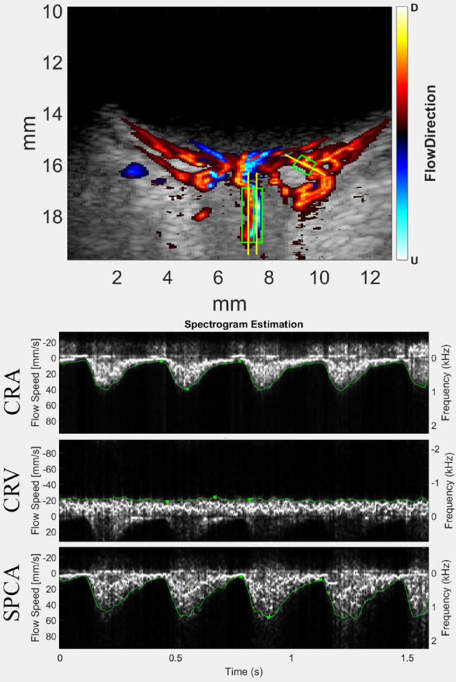 Figure 3.