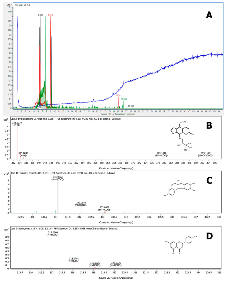 Figure 7