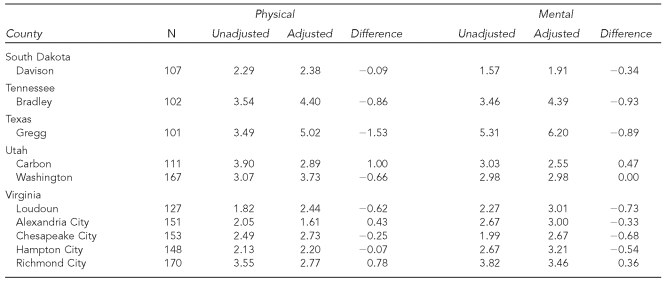 graphic file with name 12_Jia-Table1b.jpg