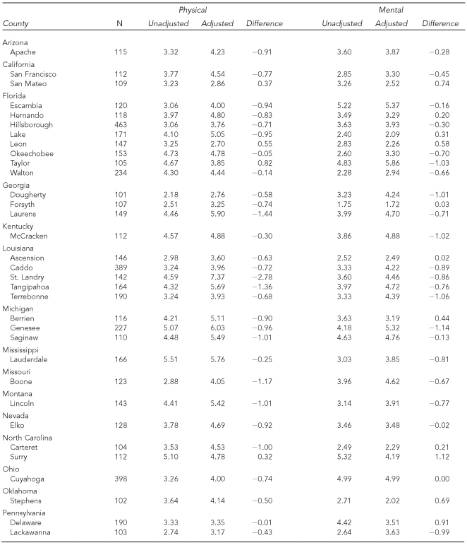 graphic file with name 12_Jia-Table1a.jpg