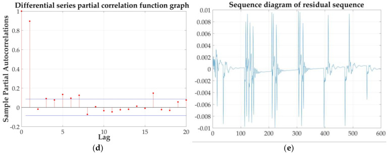 Figure 30
