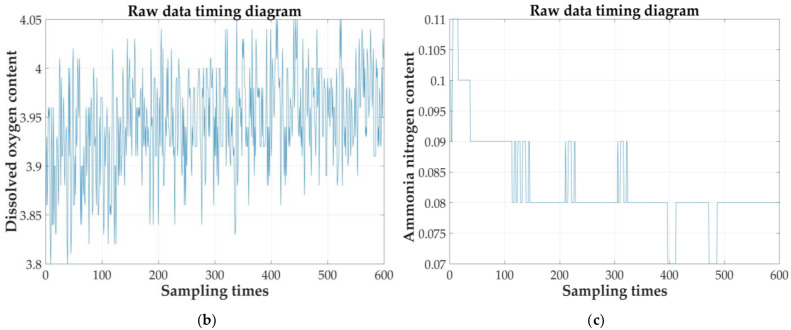 Figure 23