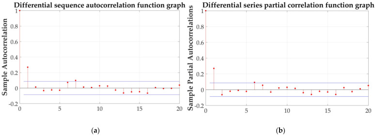 Figure 27