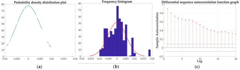 Figure 30