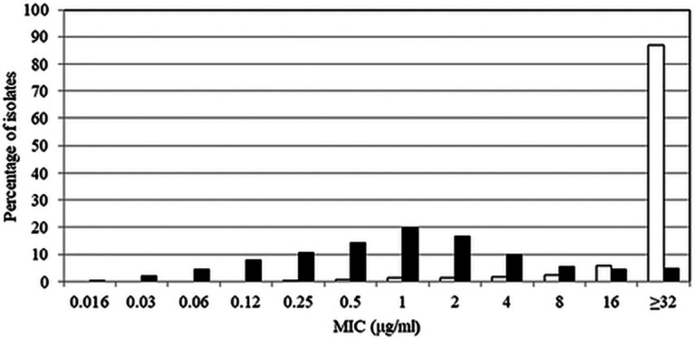 FIG 1