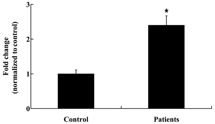 Figure 1.