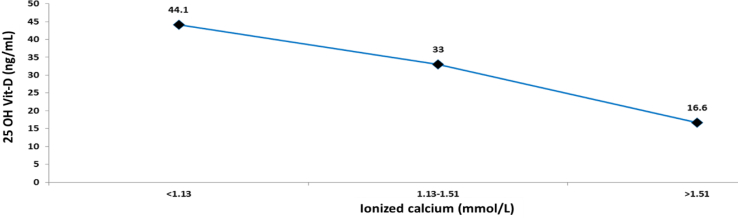 Figure 7