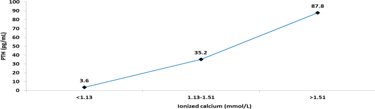 Figure 9