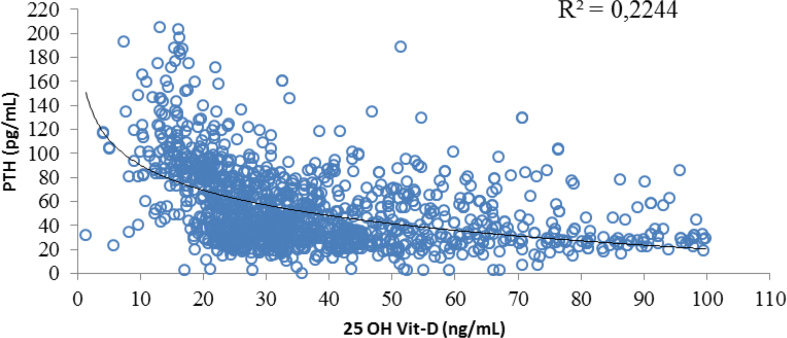 Figure 6