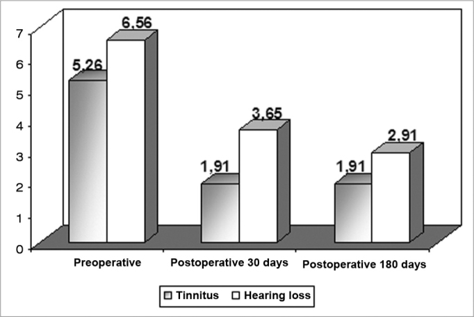 Graph 1