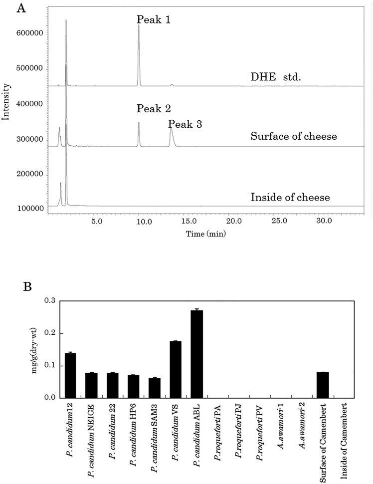 Fig 5