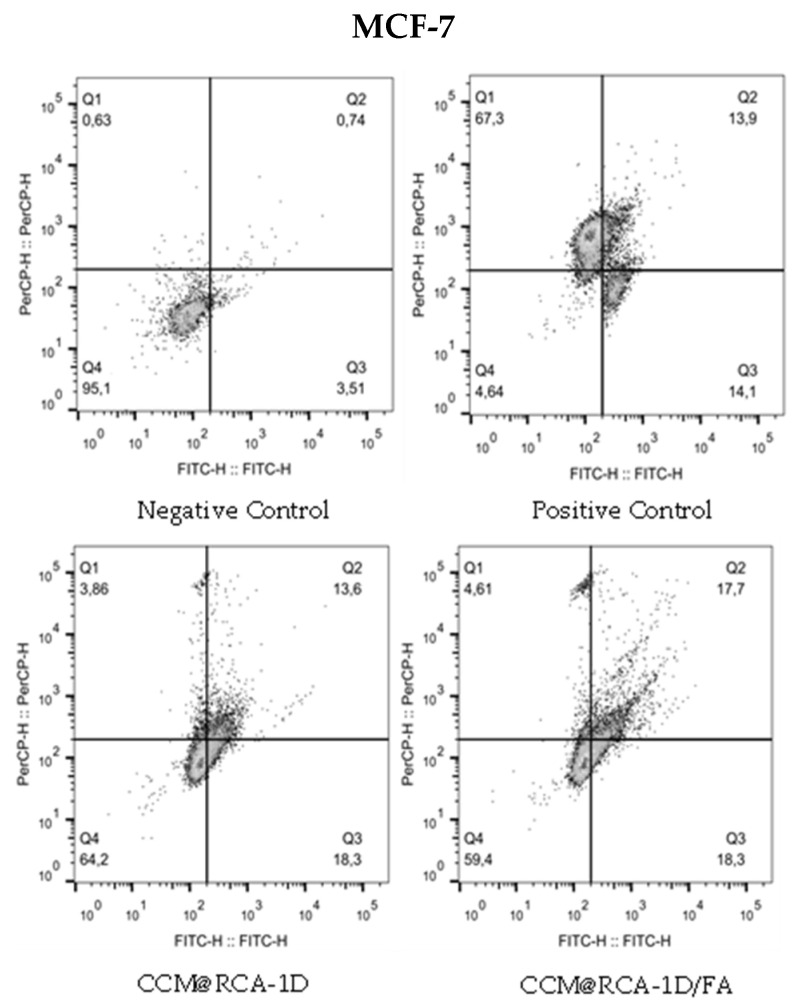 Figure 15