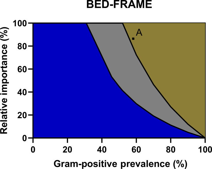 Fig 5