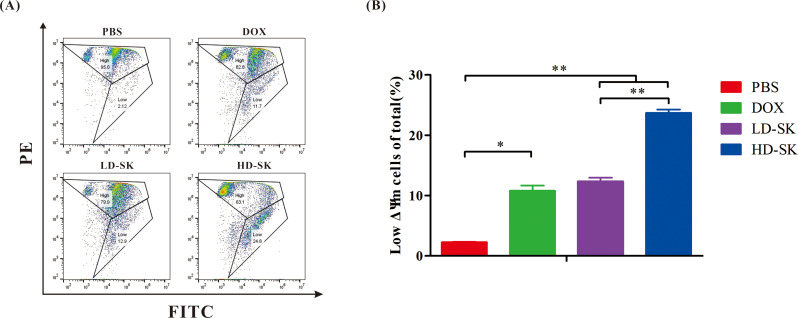 Fig. 6