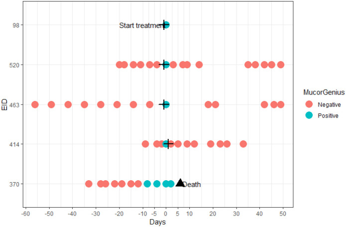 Figure 4