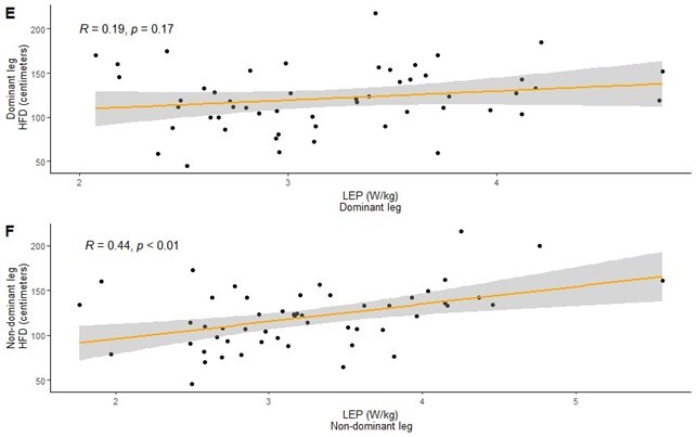 Figure 2E and 2F.