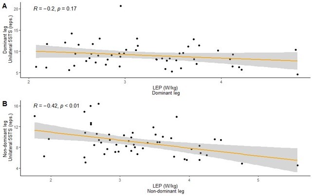Figure 2A and 2B.