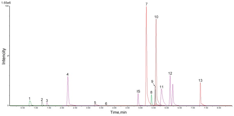 Figure 4