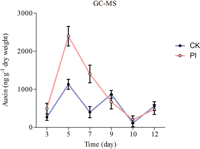 Fig. 3.