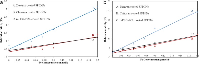 Fig. 8