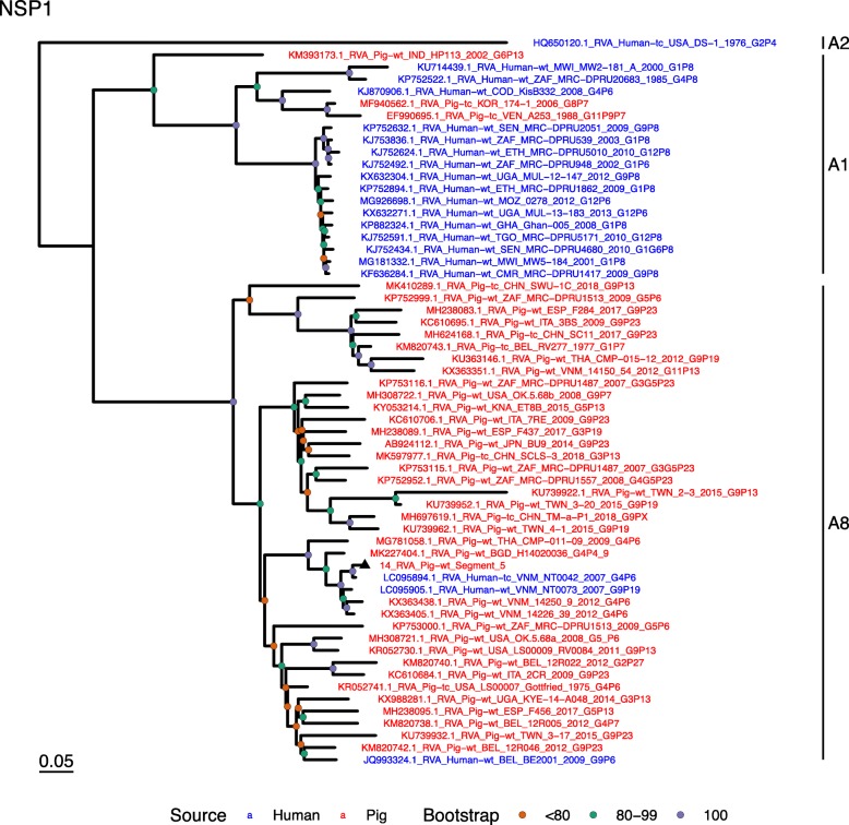 Fig. 7