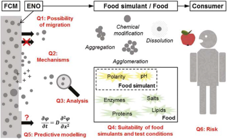 Figure 4