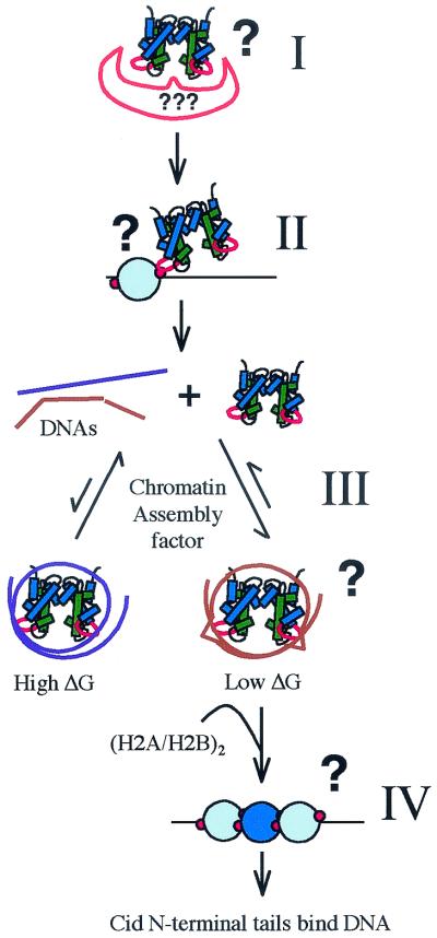 FIG. 6.