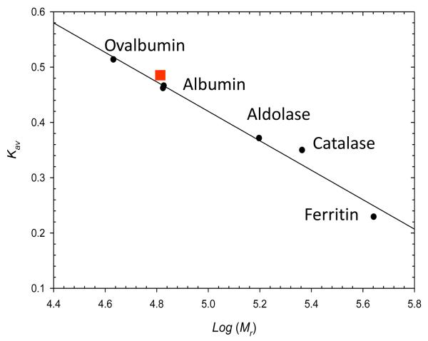 Fig. 3