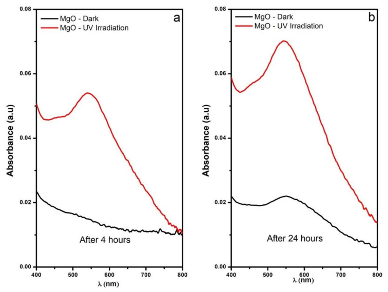 Figure 9