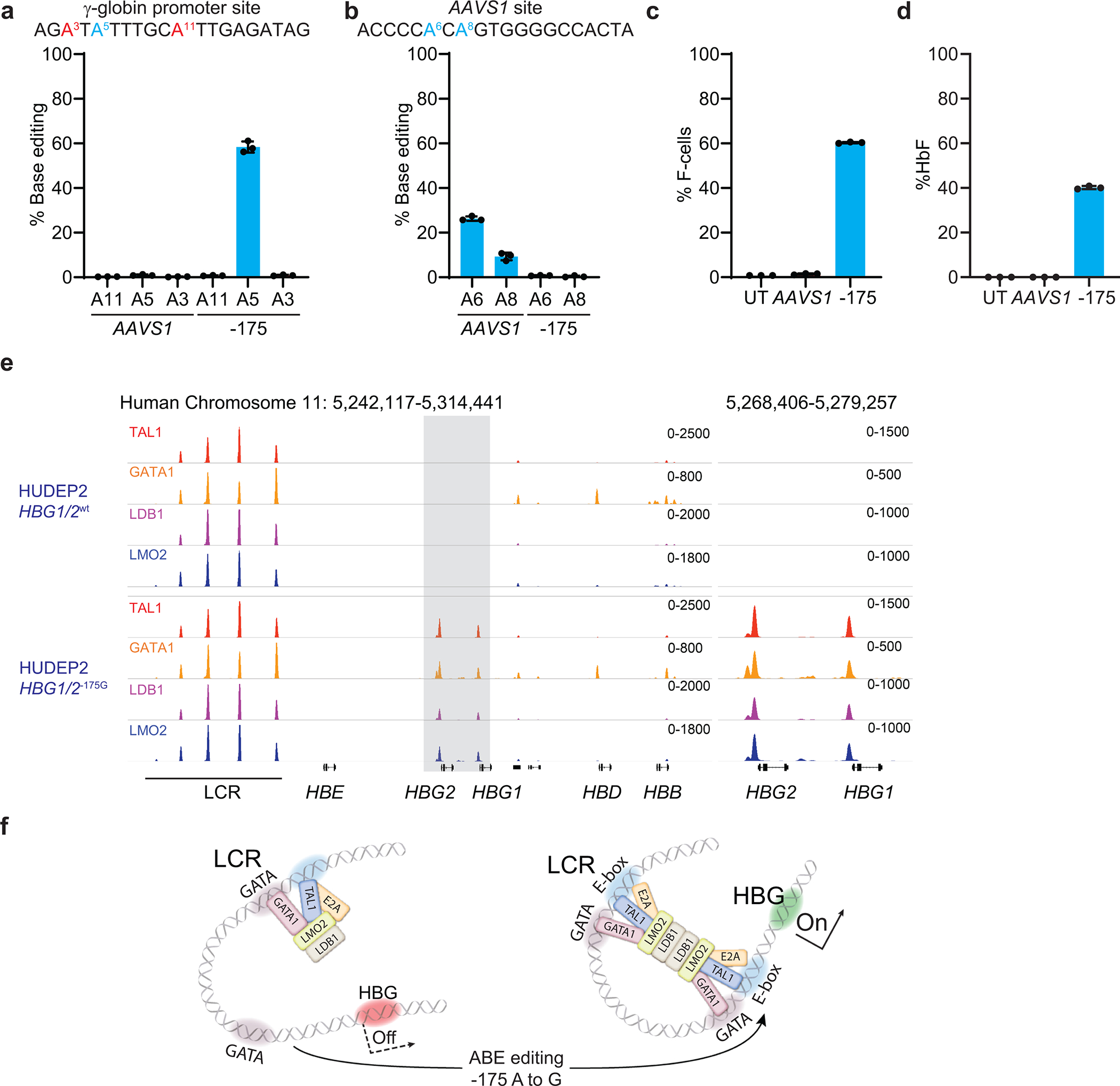 Extended Data Fig. 6 |