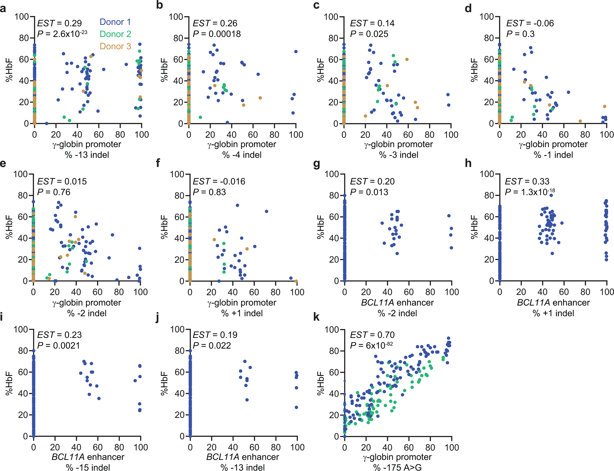 Extended Data Fig. 7 |