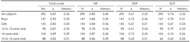 graphic file with name pi-6-173-i003.jpg