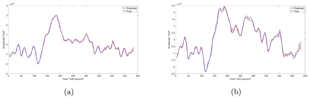 Figure 11.