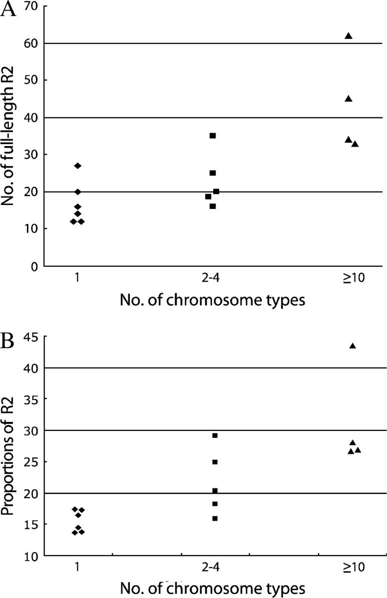 Figure 7.—