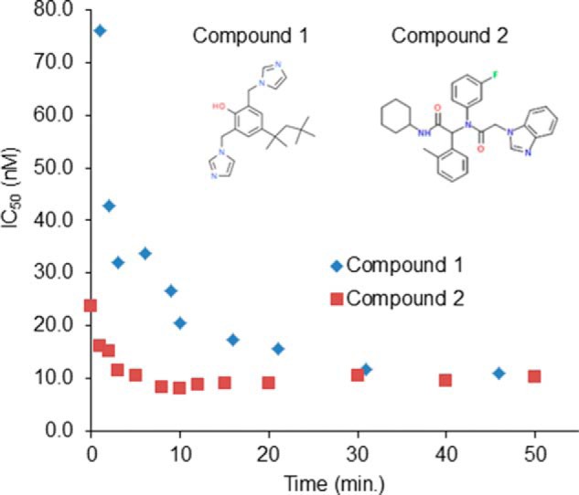 FIGURE 1.