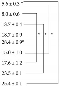 graphic file with name polymers-12-02907-i001.jpg