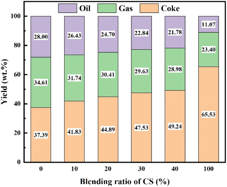 graphic file with name d4ra05567e-ga.jpg