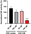 Figure 5: