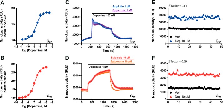 Figure 5.