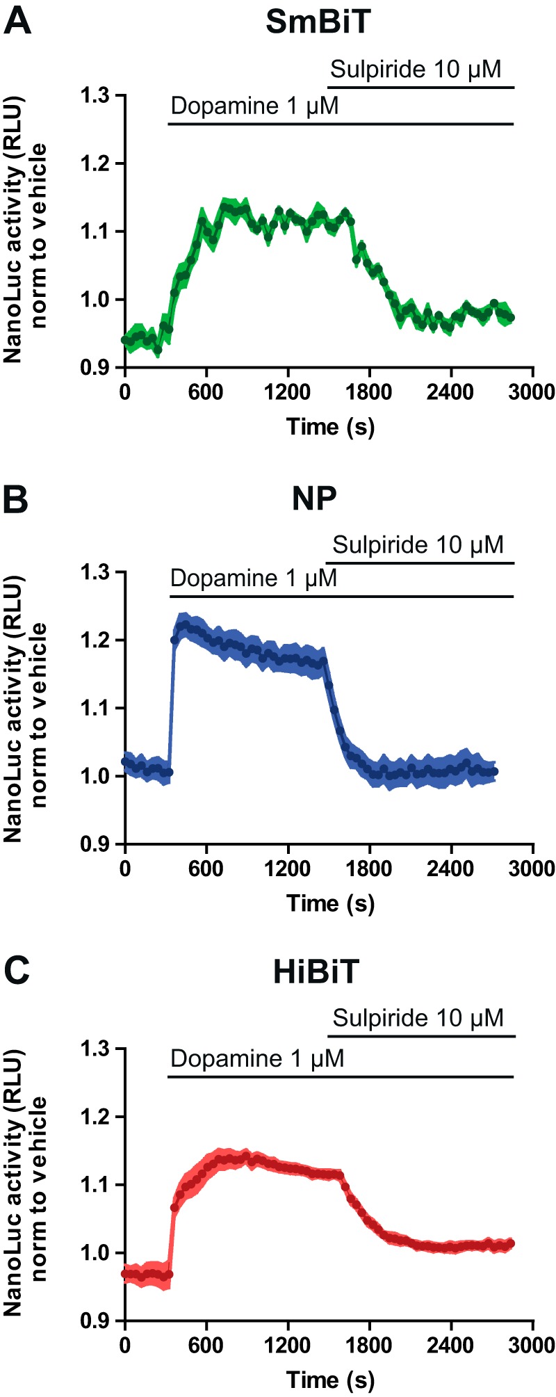 Figure 3.