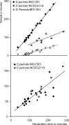 FIG. 7.