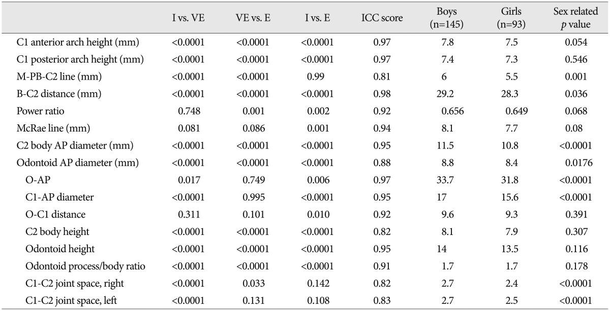 graphic file with name jkns-57-276-i002.jpg