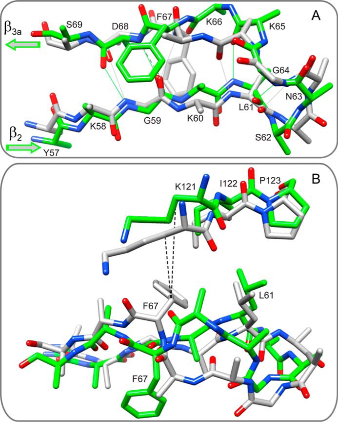 FIGURE 7.