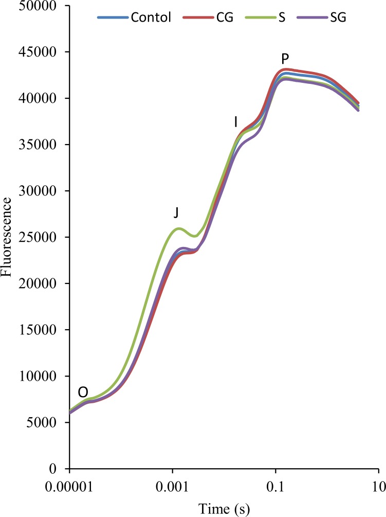 Fig 2