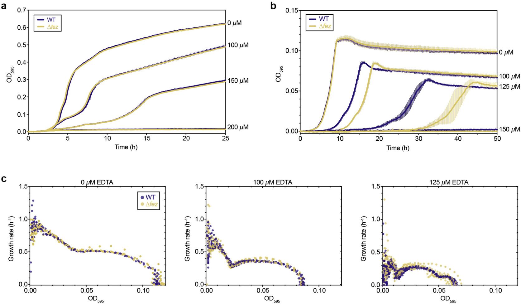 Extended Data Fig. 9 |