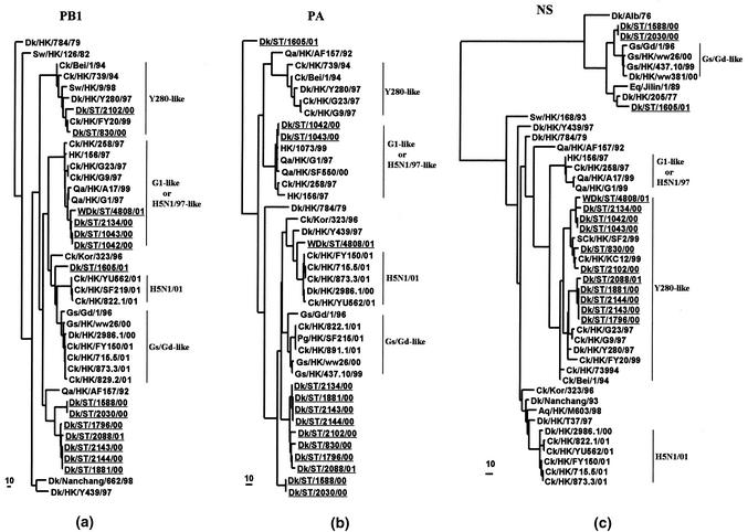 FIG. 2.