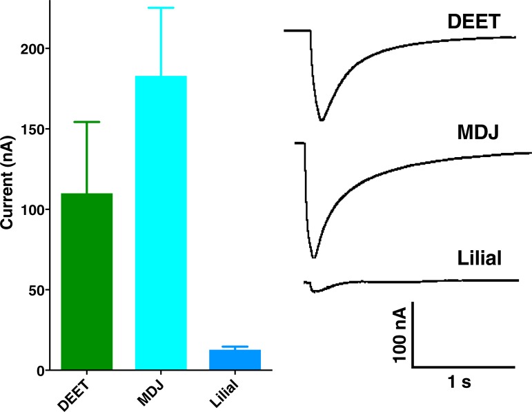 Fig 4