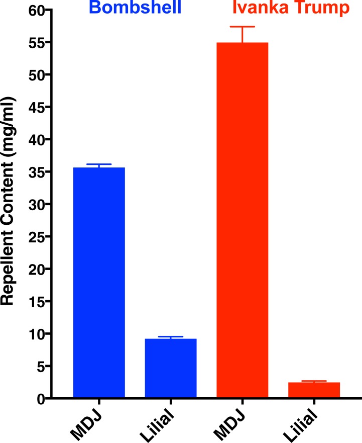 Fig 5