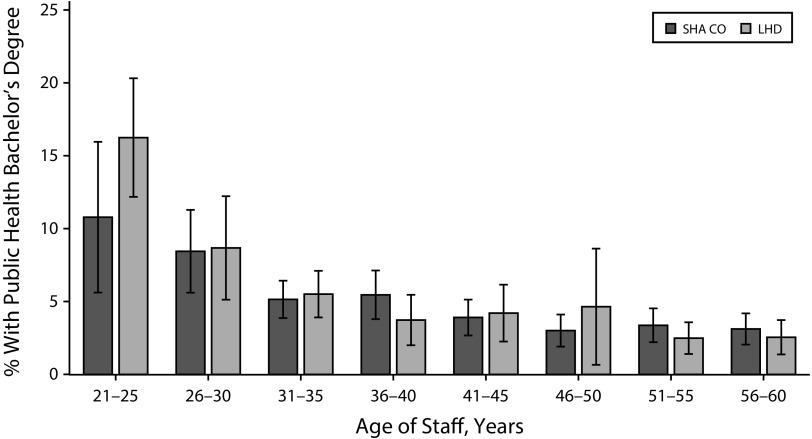 FIGURE 1—