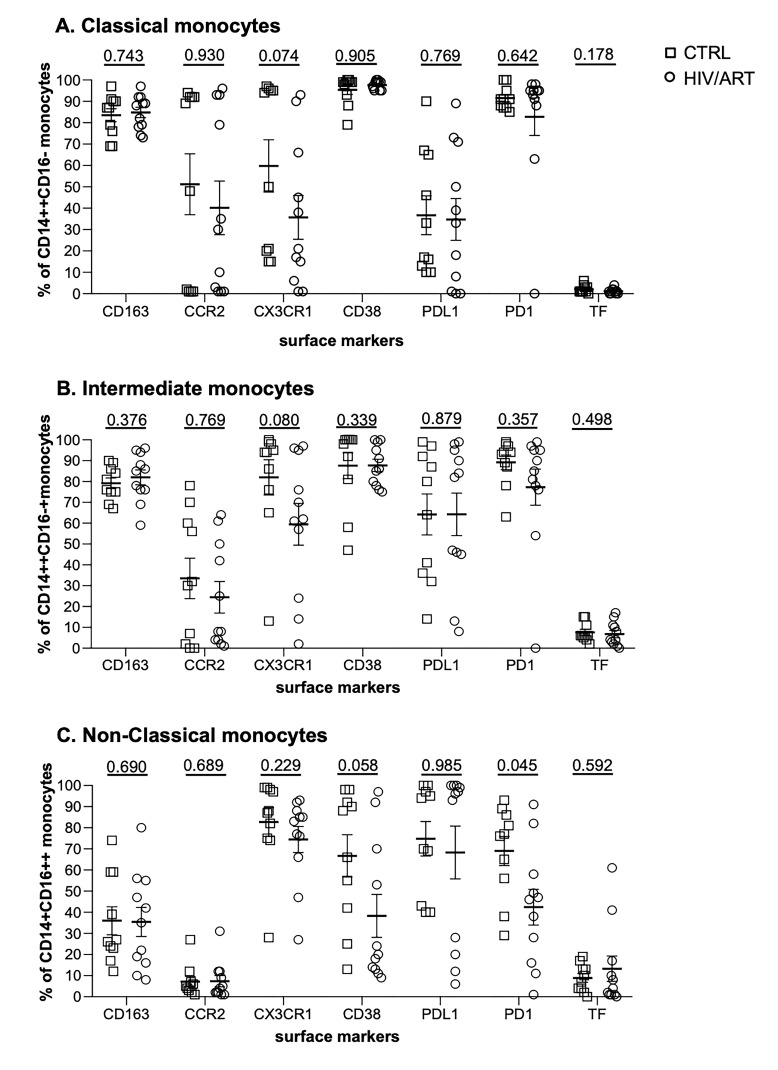 Supplementary Figure 3.